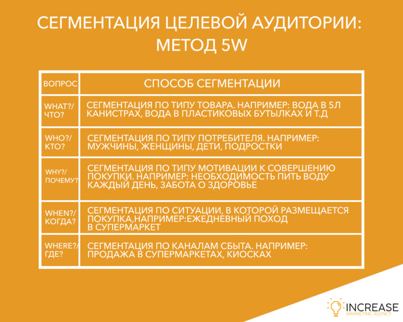 Методики целевой аудитории. Сегменты целевойтаудитории. Чъсегиентв целевой аудитори. Сегментация целевой аудитории. Сегмент целевой ацдитори..