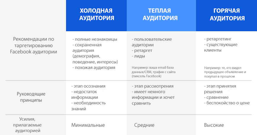 Холодная реализация